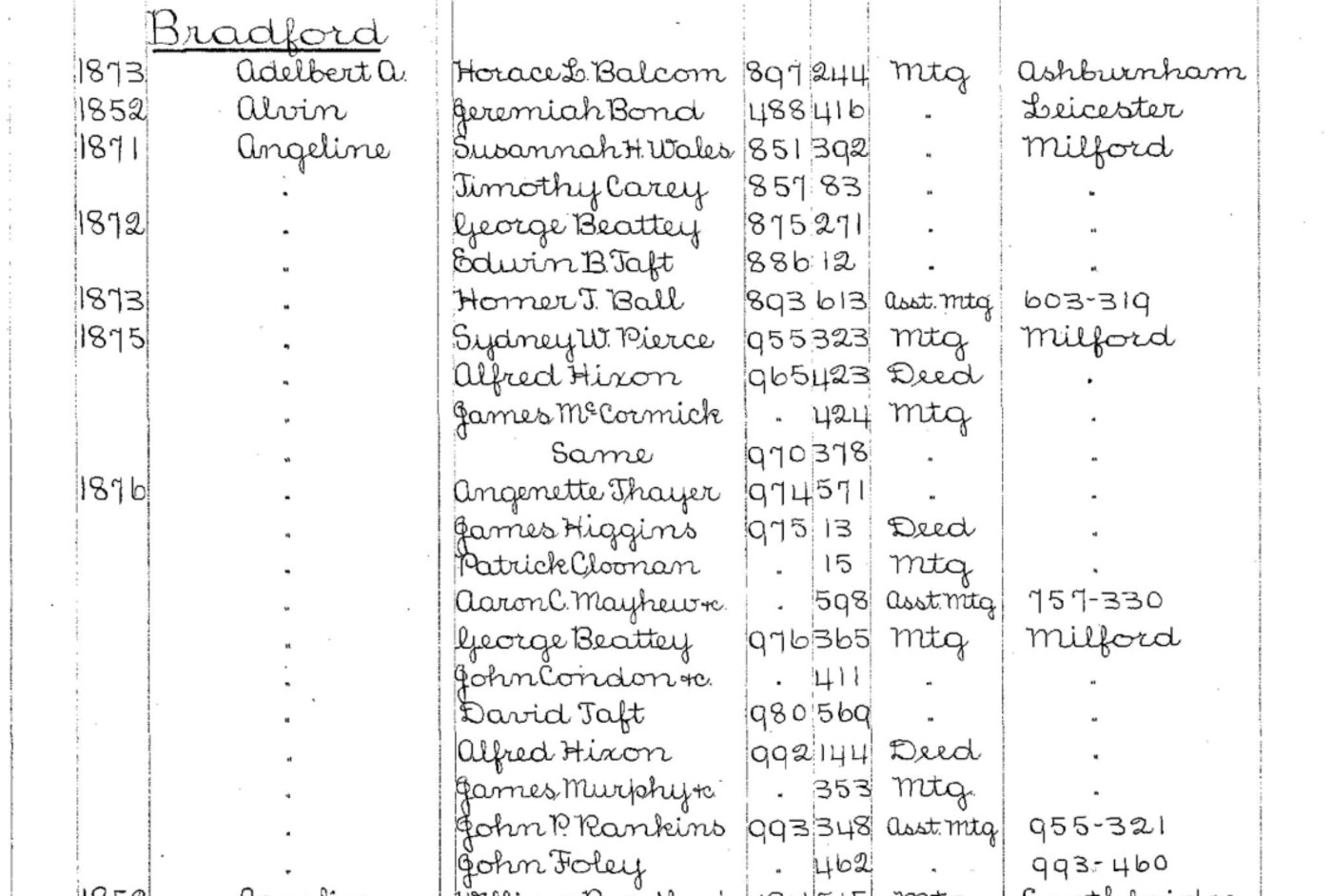 The Worcester registry's 1840 to 1889 grantee index, the Bradford entries, with the 1876 line from David Taft to Angeline Bradford